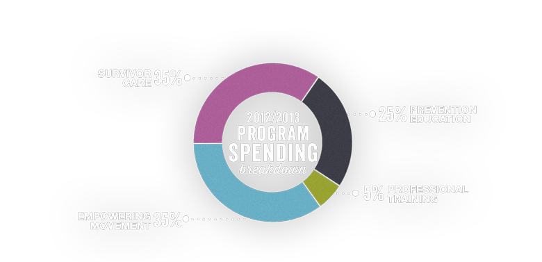 program_spending_breakdown2