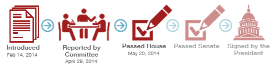 HR4058_Timeline_Transp